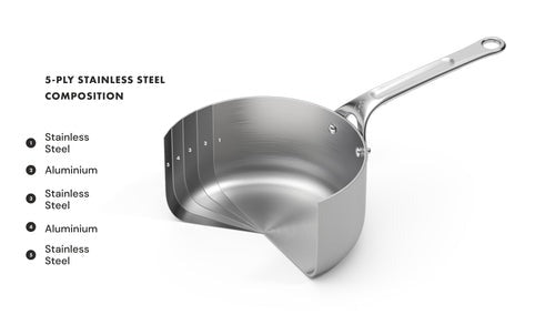 5-Ply Stainless Steel Sauce Pan + Lid 2.5qt