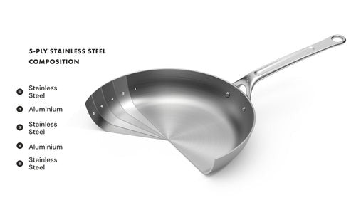 5-Ply Stainless Steel Fry Pan 10.5"
